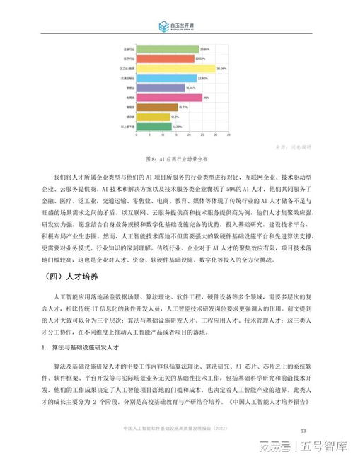 中國人工智能軟件基礎(chǔ)設(shè)施高質(zhì)量發(fā)展報告